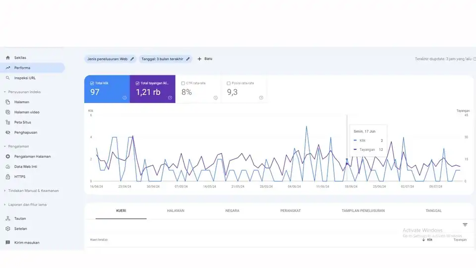 Jasa Google Ads Expert | Free Konsultasi - Digital Marketing, Profesional, Bergaransi