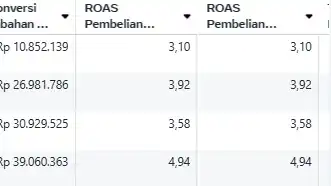 Jasa iklan Marketplace (CPAS, TIKTOK GMV, SHOPEE GMV, IKLAN MANUAL MARKETPLACE) - Iklan Marketplace, Profesional, Bergar