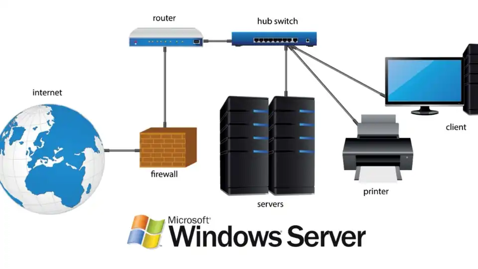 Jasa Instalasi & Konfigurasi Server Windows/Linux – Cloud & Dedicated Profesional - Aplikasi Desktop, Profesional, Berga