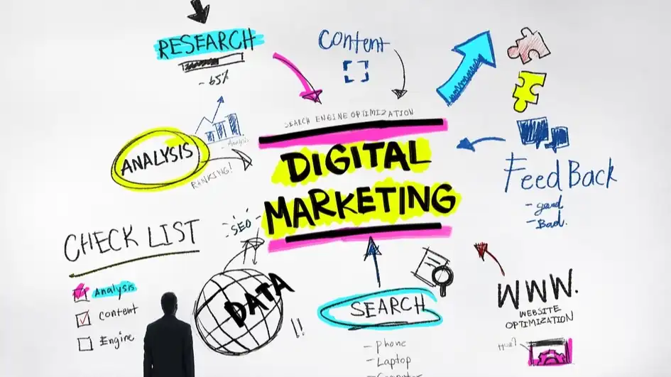 Jasa Konsultansi Digital Marketing Profesional - Pemasaran, Profesional, Bergaransi