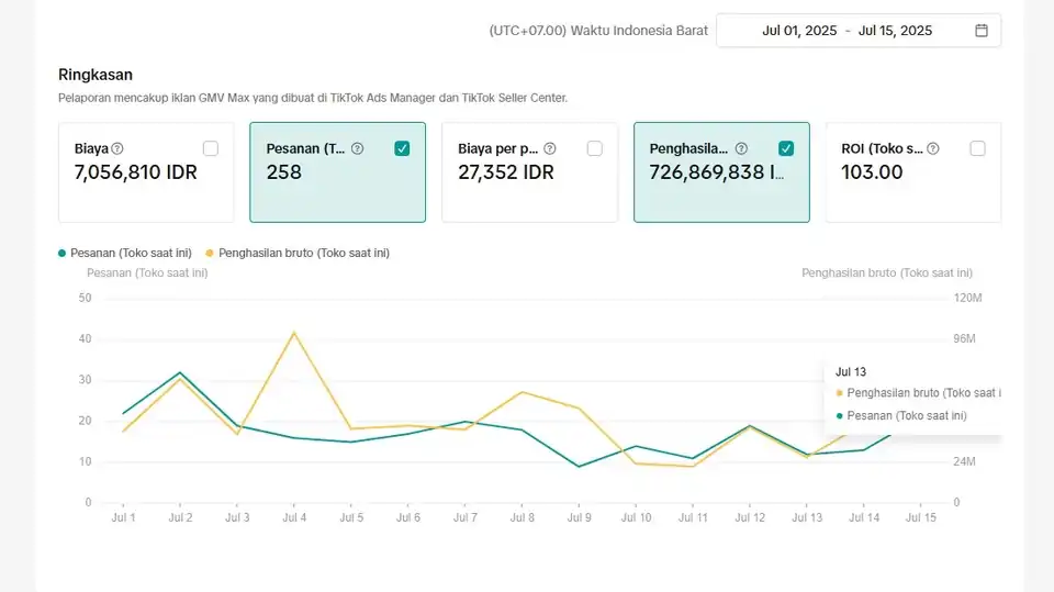 Jasa Konsultasi Ecommerce Shopee TikTok Shop Tokopedia - Pemasaran, Profesional, Bergaransi
