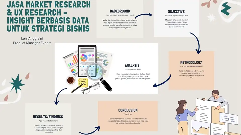 Jasa Market Research & UX Research – Insight Berbasis Data untuk Strategi Bisnis - Riset Pemasaran, Profesional, Bergara