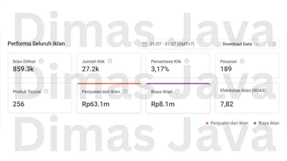 Jasa Marketplace ADS - Set Up Iklan, Optimasi, Performance Analysis, Report Performance - Iklan Marketplace, Profesional