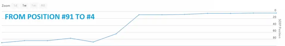 Jasa Menaikkan Domain Rating 30+ Ahrefs Bergaransi STOK TERBATAS - Digital Marketing, Profesional, Bergaransi