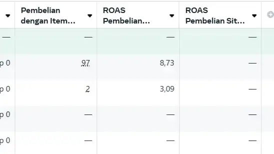 Jasa Optimasi CPAS Shopee | Retargeting & Prospecting Audience Biar Toko Makin Laris - Digital Marketing, Profesional, B