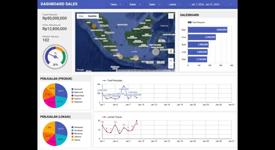 Jasa Pembuatan Dashboard Looker Studio Profesional & Interaktif - Visualisasi Data, Profesional, Bergaransi