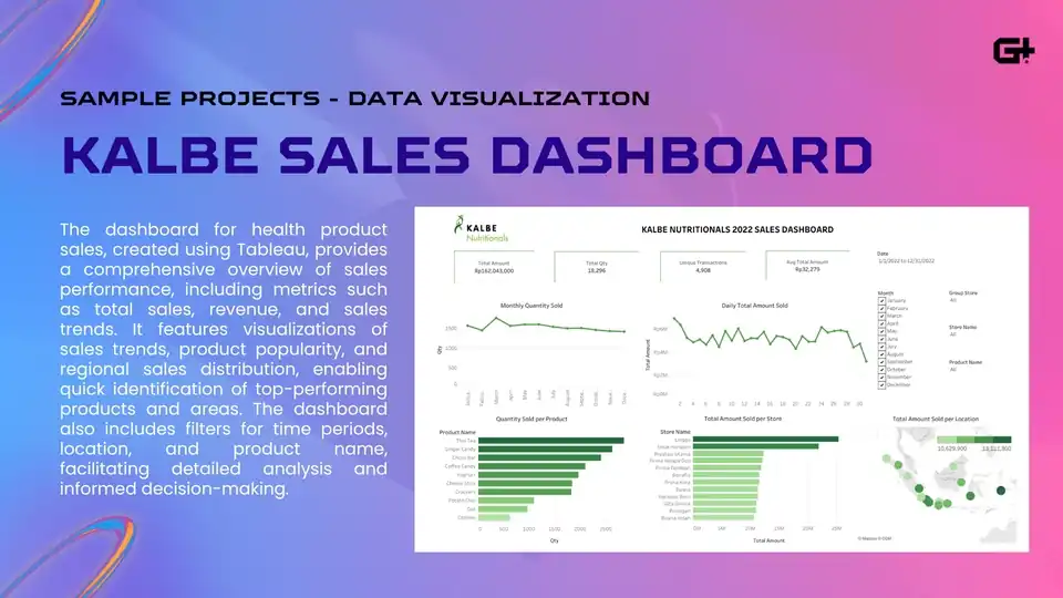 Jasa Pembuatan Dashboard untuk Visualisasi Data Power BI, Tableau, Looker - Visualisasi Data, Profesional, Bergaransi