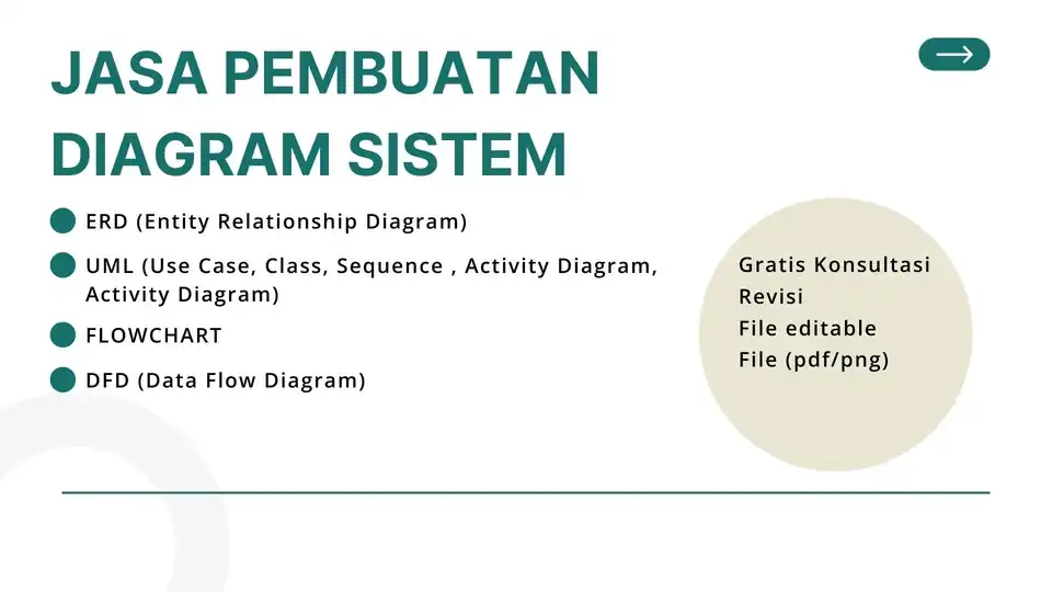 Jasa Pembuatan Diagram Sistem (ERD, UML, Flowchart, Activity, DFD) - Flowchart, Profesional, Bergaransi