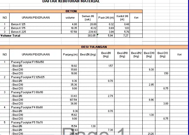 Jasa Pembuatan Estimasi Biaya dan RAB Pekerjaan Arsitek, Sipil dan Struktur - Akuntansi dan Keuangan, Profesional, Berga