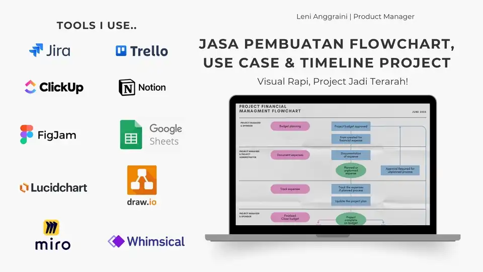 Jasa Pembuatan Flowchart, Use Case & Timeline Project – Visual Rapi, Project Jadi Terarah! - Flowchart, Profesional, Ber