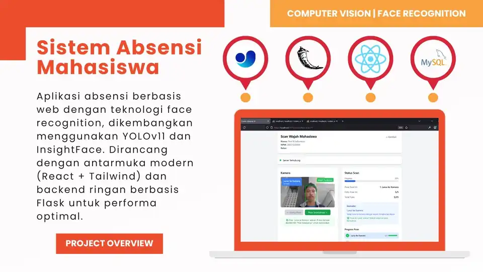 Jasa Pembuatan Model AI, Machine Learning, dan Deep Learning Sesuai Kebutuhan - Machine Learning, Profesional, Bergarans