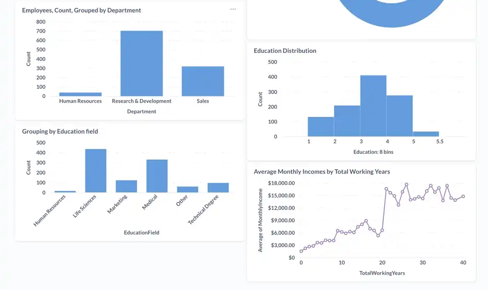 Jasa Pembuatan Model Machine Learning dan Analisis dengan Python - Machine Learning, Profesional, Bergaransi