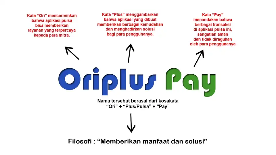 Jasa Pembuatan Nama Aplikasi & Startup Unik, Bermakna, dan Berdaya Saing - Branding, Profesional, Bergaransi
