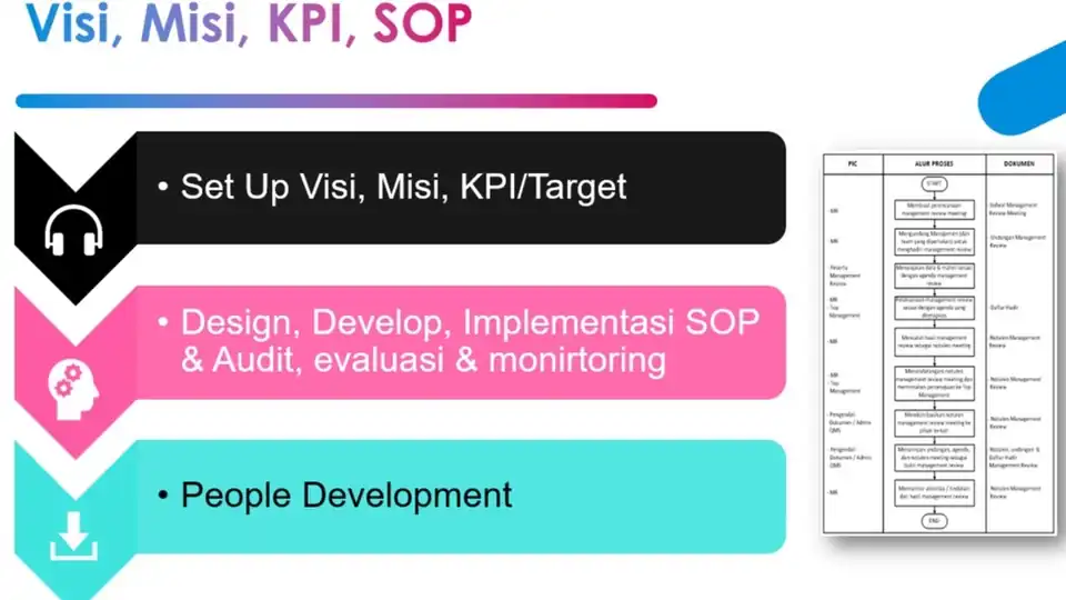 Jasa Pembuatan Visi & Misi Usaha / Perusahaan, KPI, SOP --> 1 Hari Jadi - Jasa Lainnya, Profesional, Bergaransi