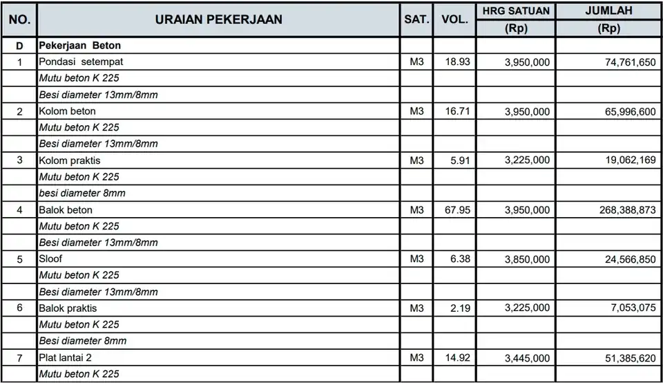 Jasa Perhitungan RAB Rumah Tinggal dan Interior - Akuntansi dan Keuangan, Profesional, Bergaransi
