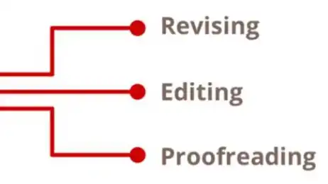 JASA PROOFREADING/EDITING (NASKAH FIKSI DAN NONFIKSI) - Proofreading, Profesional, Bergaransi