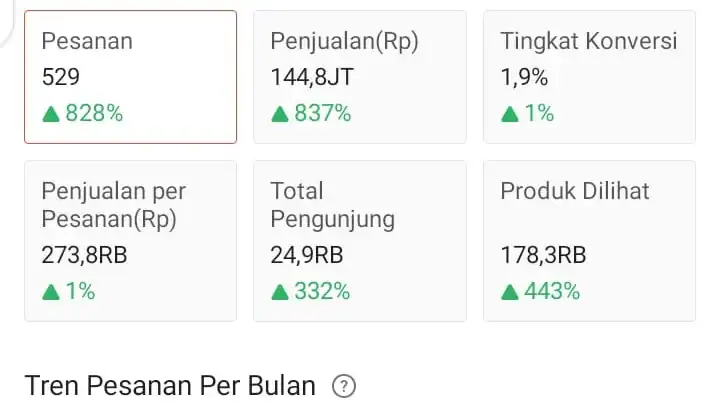 Jasa riset & OPTIMASI/KELOLA MARKETPLACE SHOPEE PROFESIONAL - Riset Pemasaran, Profesional, Bergaransi