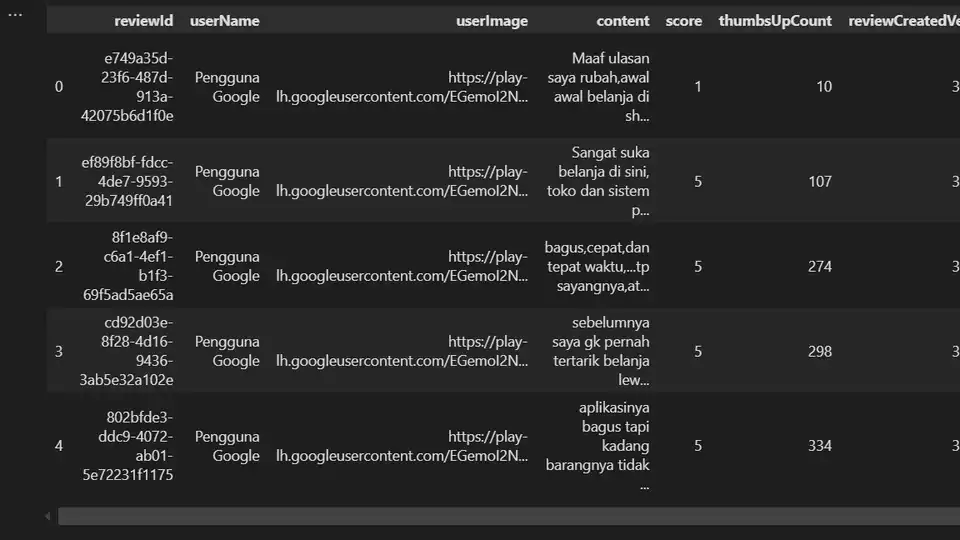 Jasa Scraping Data dari Toko Online, Website, atau Marketplace - Scraping Data, Profesional, Bergaransi