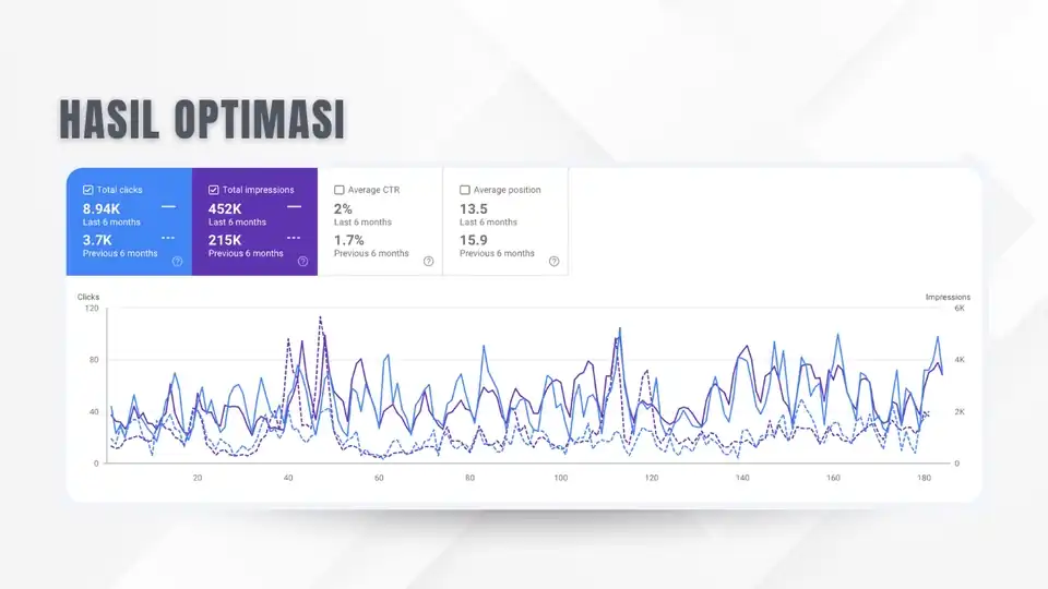 Jasa SEO Bulanan Bergaransi - Free Konsultasi - Search Engine Optimization (SEO), Profesional, Bergaransi