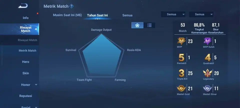 Jasa JOKI HONOR OF KINGS TRSUTED✓ - Gaming, Profesional, Bergaransi