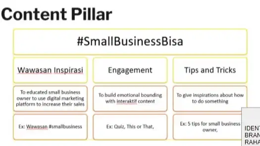 Jasa Konsultasi Branding / Ide Campaign - Branding, Profesional, Bergaransi