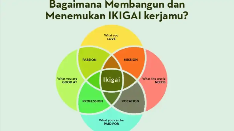 Jasa Life, Relationship,Career, Personal, Business Development, & Leadership Coaching - Pengembangan Diri, Profesional,