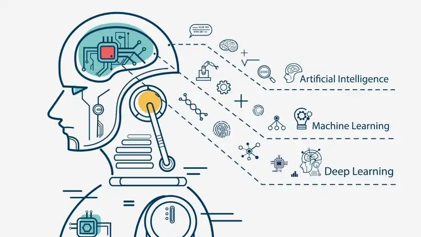 Jasa Machine Learning, Deep Learning, dan Neural Network - Machine Learning, Profesional, Bergaransi