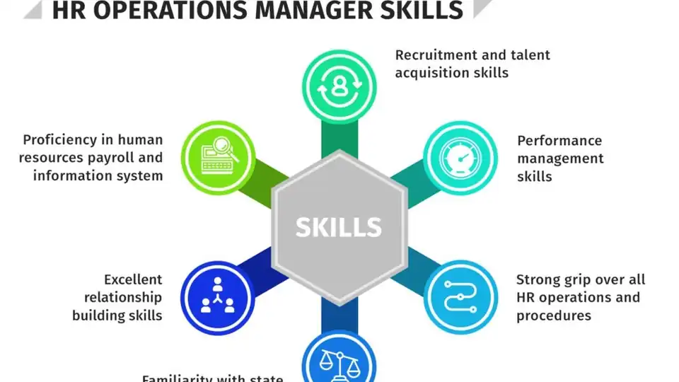 Jasa Materi Pelatihan HR Operational - Sumber Daya Manusia, Profesional, Bergaransi
