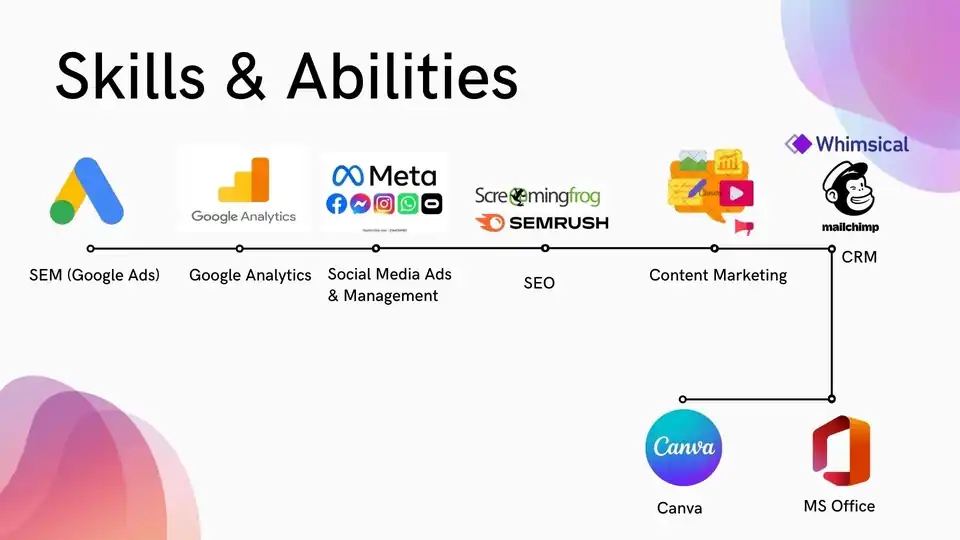 Jasa Membuat Iklan Google Ads, Facebook Ads. - Digital Marketing, Profesional, Bergaransi