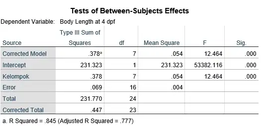 Jasa OLAH DATA STATISTIK SPSS, PLS, SEM | CEPAT DAN AKURAT | BESERTA INTERPRETASI - Analisis Data, Profesional, Bergaran