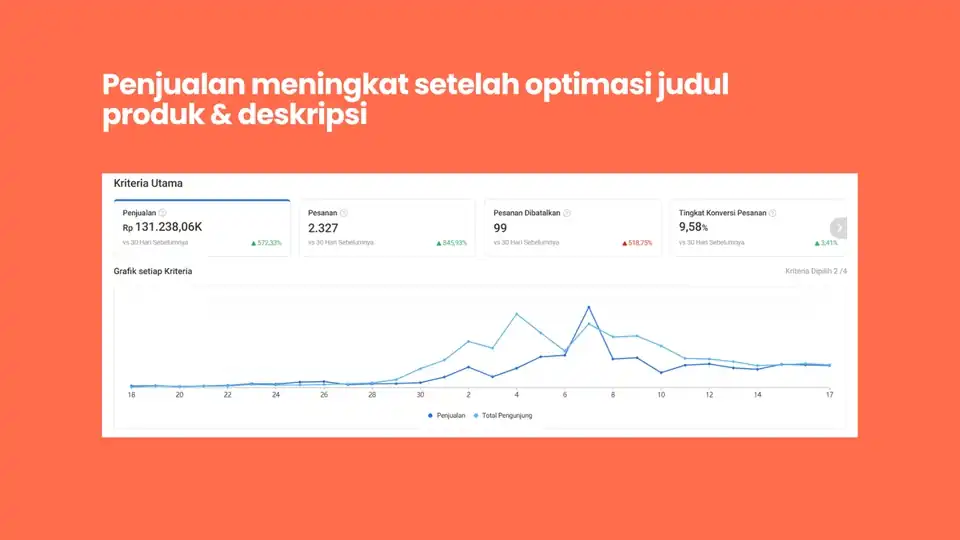 Jasa Optimasi Judul & Deskripsi Produk Toko Shopee, Tokopedia & TikTok Shop Profesional - Optimasi Marketplace, Profesio