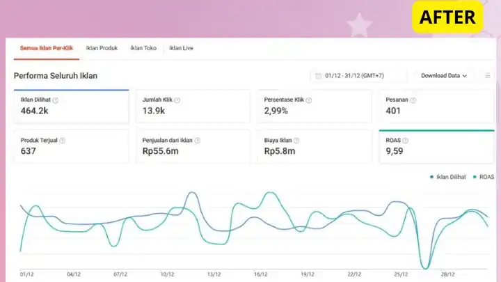 Jasa Optimasi Toko Online Shopee Ads dan Strategi Marketing - Iklan Marketplace, Profesional, Bergaransi