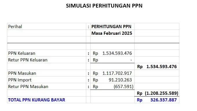 Jasa PELAPORAN SPT - Akuntansi dan Keuangan, Profesional, Bergaransi