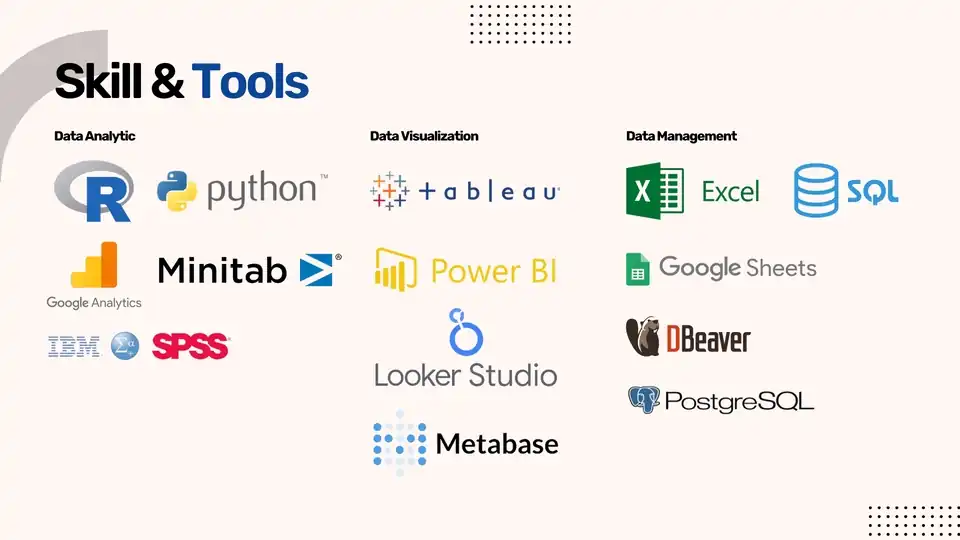 Jasa Pembuatan Dashboard Informatif | Tableau | Power BI | Looker Studio | Business Intelligence Engineer - Analisis Dat