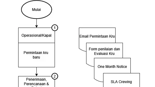 Jasa Pembuatan Flowchart / Diagram Alir - Flowchart, Profesional, Bergaransi