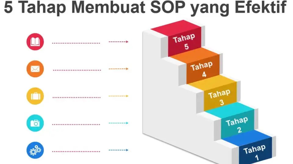 Jasa Pembuatan SOP - SOP, Profesional, Bergaransi
