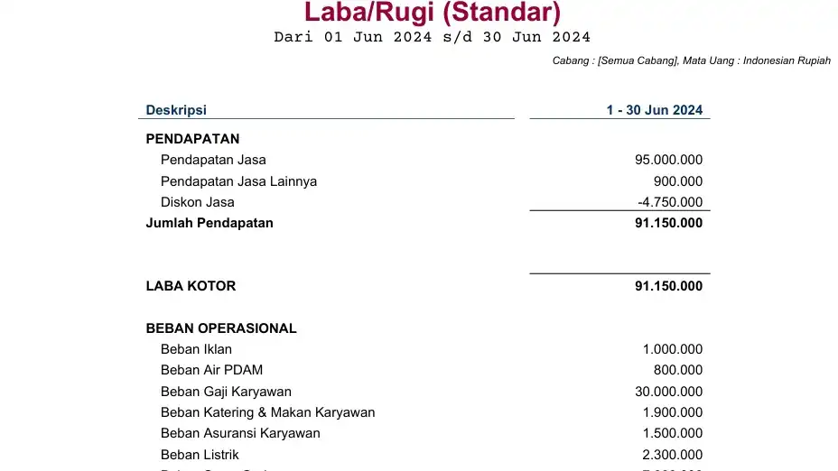 Jasa Pembukaan dan Laporan keuangan, perpajakan, analisis keuangan, proyeksi keuangan, dan lainnya. - Akuntansi dan Keua