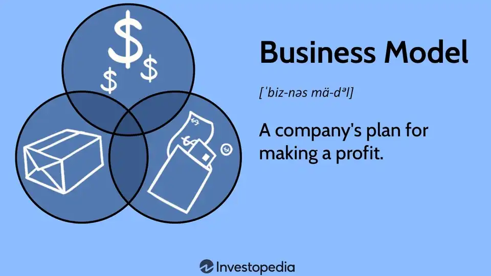 Jasa Persiapan Maksimal dengan Business Model Canva - Riset Pemasaran, Profesional, Bergaransi