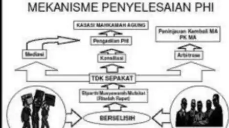 Jasa PHK, Perselisihan Hubungan Industrial/Sengketa Ketenagakerjaan; Konsultasi dan Pendampingan - Hukum, Profesional, B