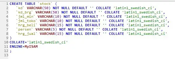 Jasa Query Pembuatan Database MySQL - Database, Profesional, Bergaransi