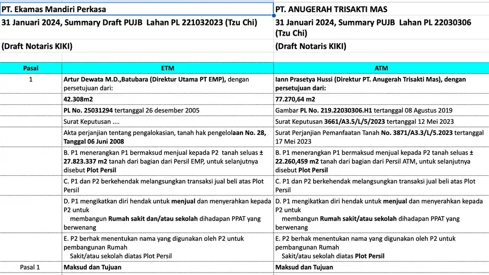 Jasa Review Kontrak/ Perjanjian dan Dokumen Hukum Lainnya - Kontrak Hukum, Profesional, Bergaransi