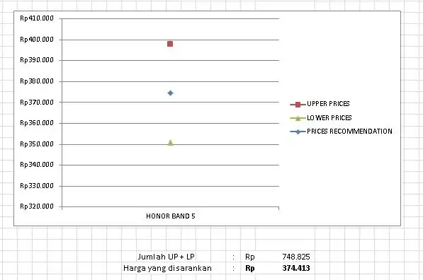 Jasa Riset Harga Jual Produk, 1 Hari Jadi - Riset Pemasaran, Profesional, Bergaransi