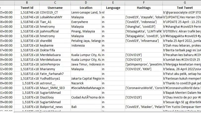 Jasa SCRAPING DATA/CRAWLING DATA TWITTER - Scraping Data, Profesional, Bergaransi