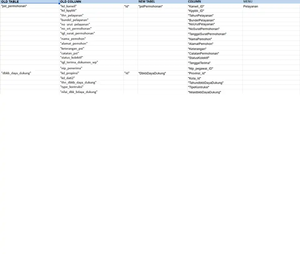 Jasa scraping database - Scraping Data, Profesional, Bergaransi
