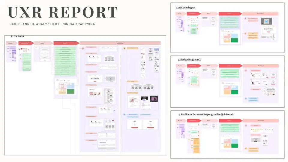 Jasa UX Research Plan/Analisa data UX Research untuk bisnis - Riset Pemasaran, Profesional, Bergaransi
