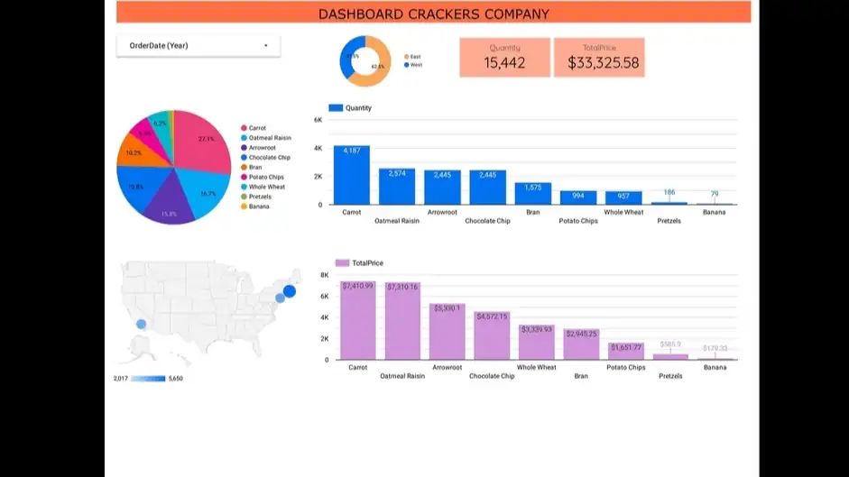 Jasa Visualisasi Data dengan Excel/Google Data Studio - Analisis Data, Profesional, Bergaransi