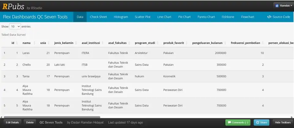 Jasa Visualization FlexDaashboard Interaktif - Data Science, Profesional, Bergaransi