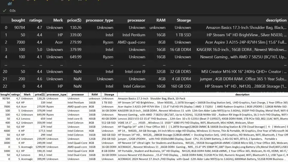 Jasa Web Scraping Maps dan E-commerce untuk bisnis - Scraping Data, Profesional, Bergaransi